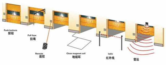 快速卷帘门开启方式