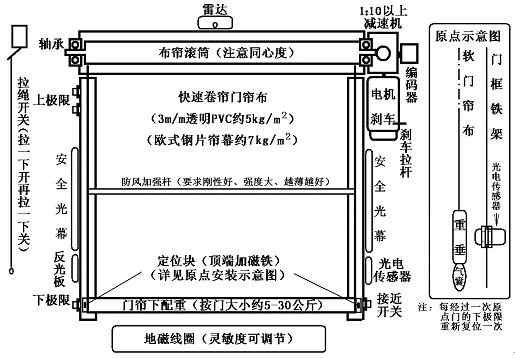 快速自动卷帘门结构原理图