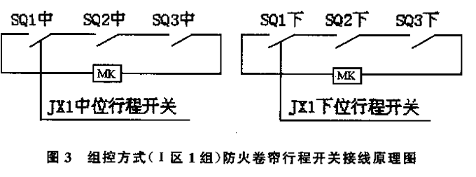 组控方式Ⅰ区防火卷帘联动控制框图